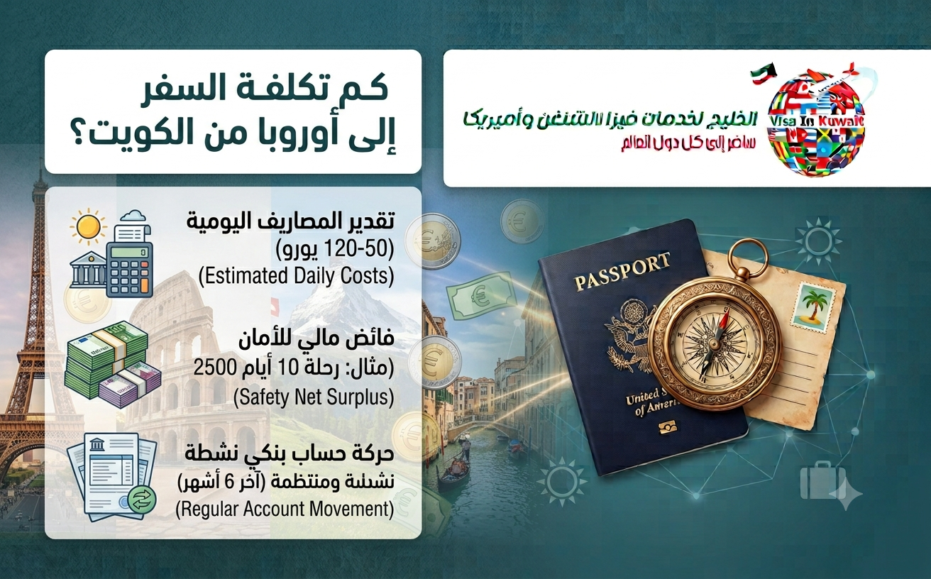 كم تكلفة السفر إلى أوروبا من الكويت؟ دليل الميزانية الكامل